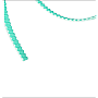 Motorised Curtain Track Belt Roll